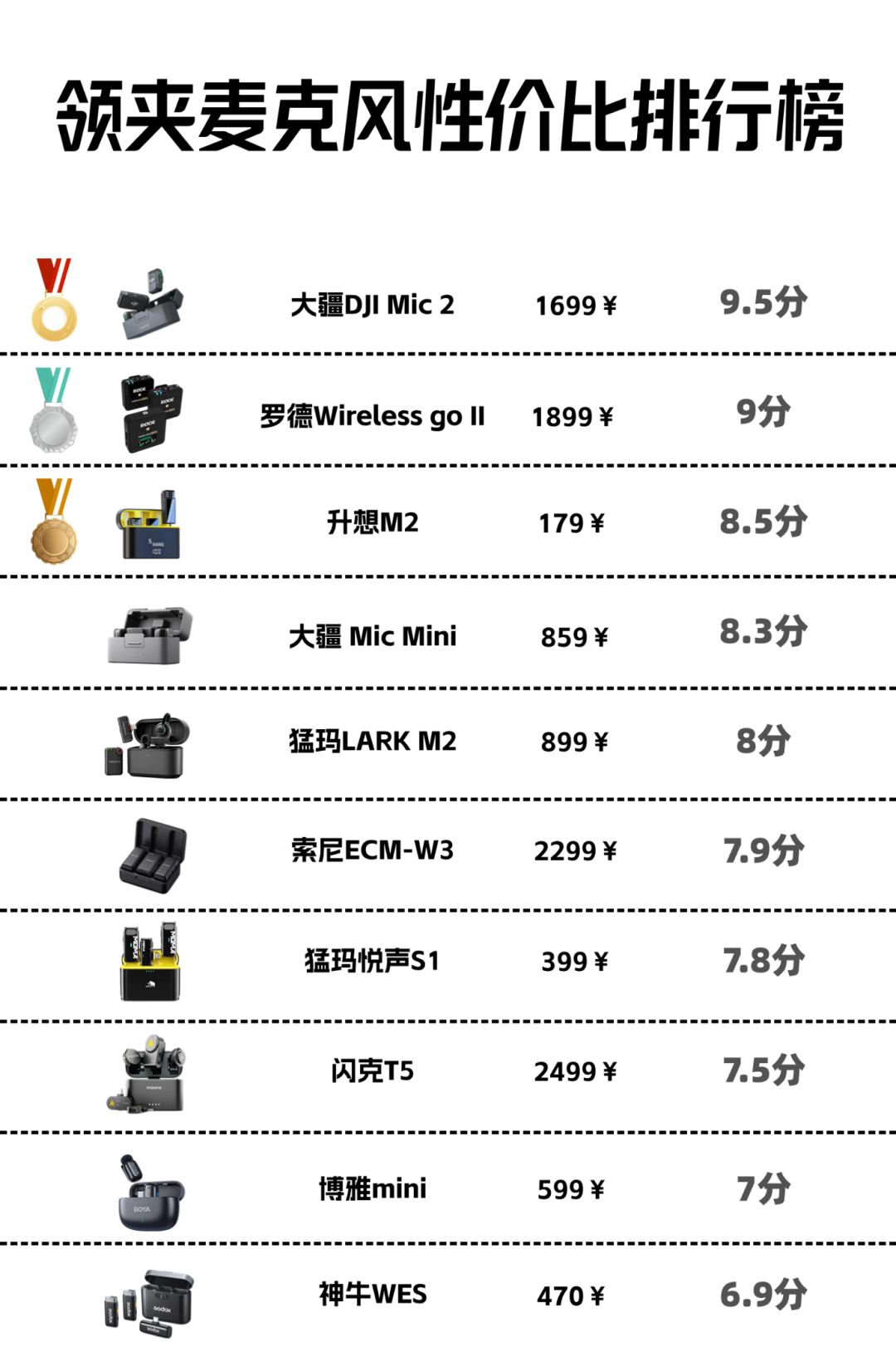 领夹麦克风性价比排行榜分享! 1