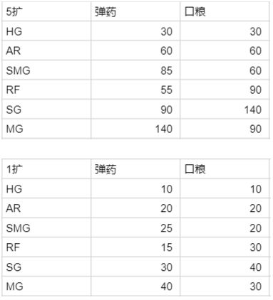 从零开始制作一篇低耗打捞攻略?(已过时)截图