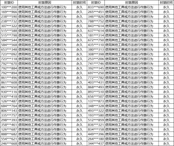 关于作弊行为影响游戏平衡的封号名单
