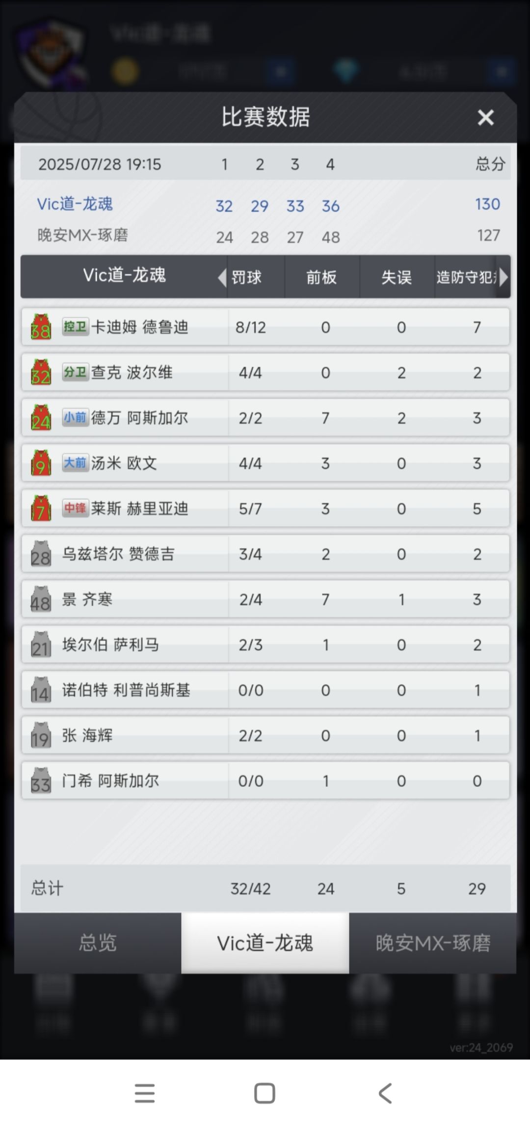 又一次靠罚球成功黑四闯入总决赛! 2