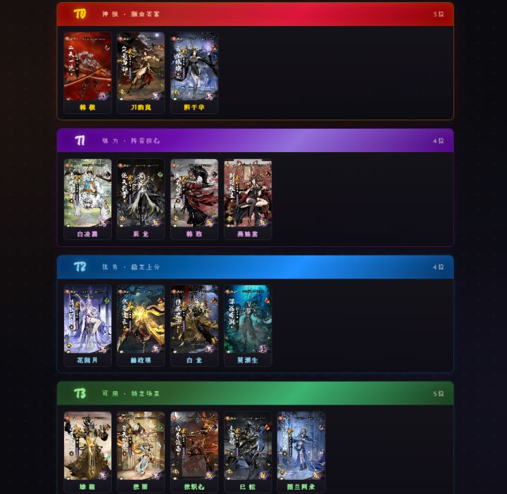 补充了一些侠客梯度表截图