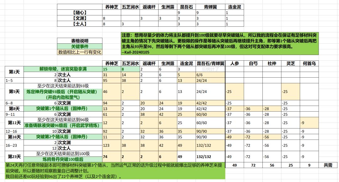 100级突破速成攻略！！！-240106截图