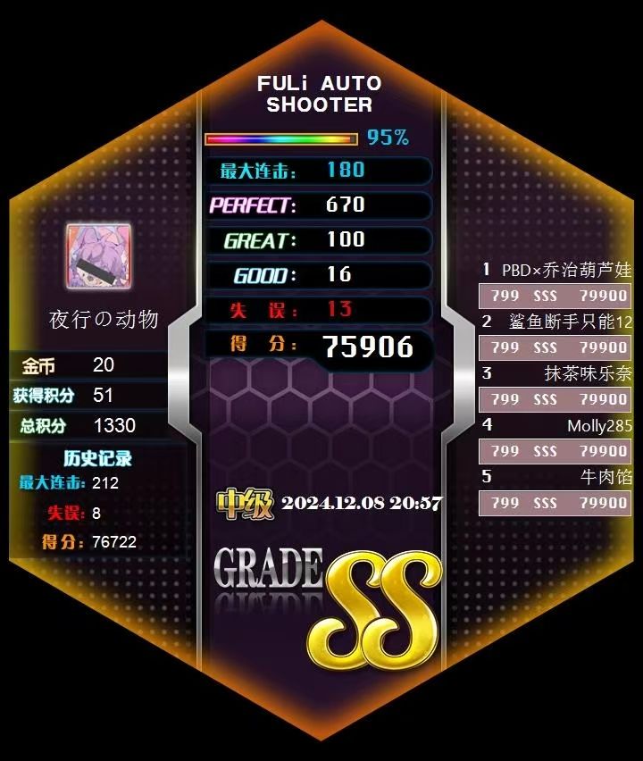 12.8 2