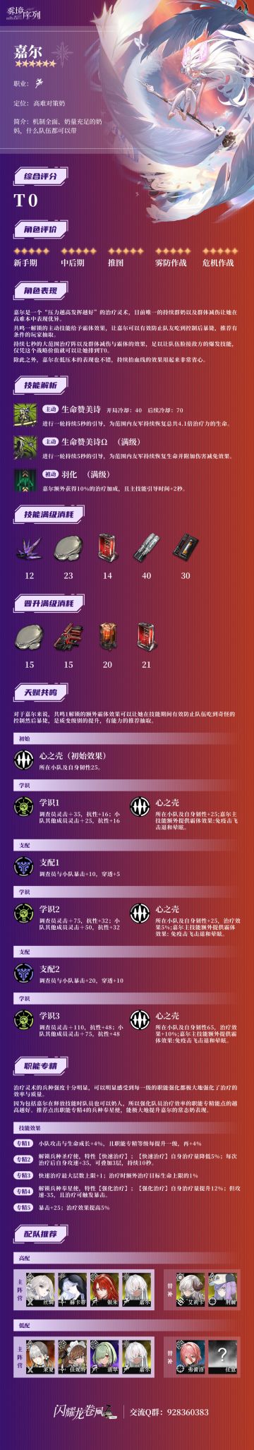 嘉尔测评一图流