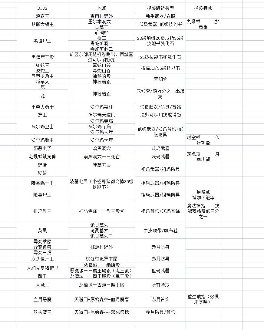 关于新人开局和各职业介绍 2