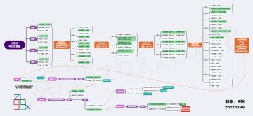 奇点时代平行世界版小野线全攻略图