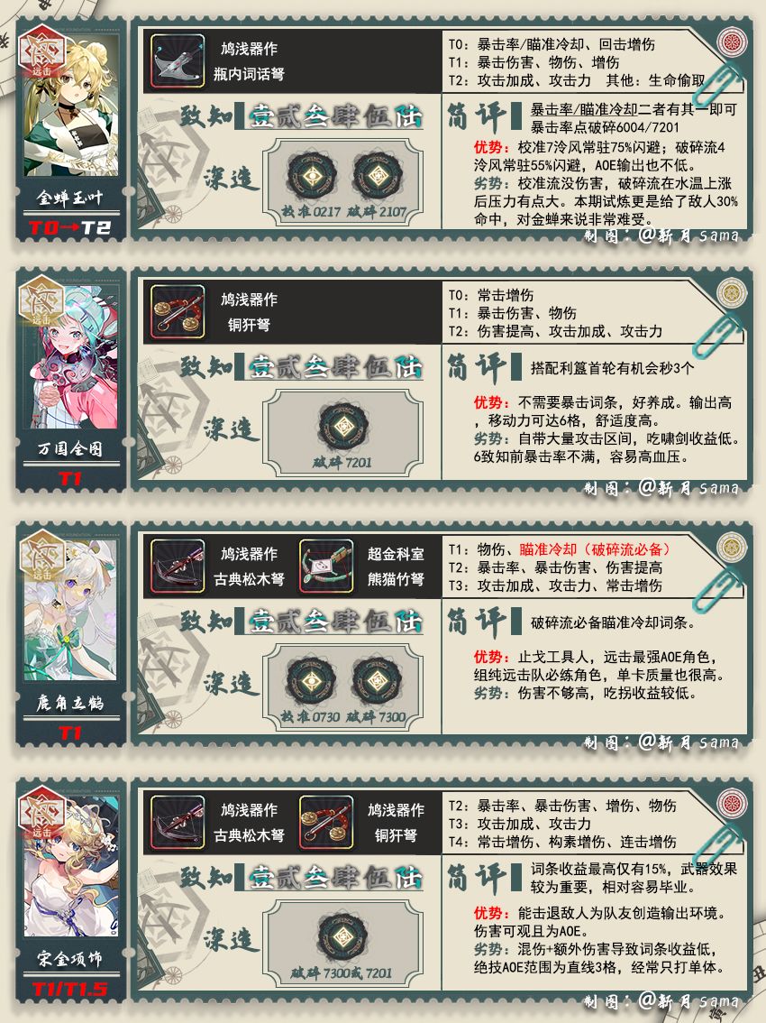 全远击角色养成攻略-1.3下「物华弥新」 2