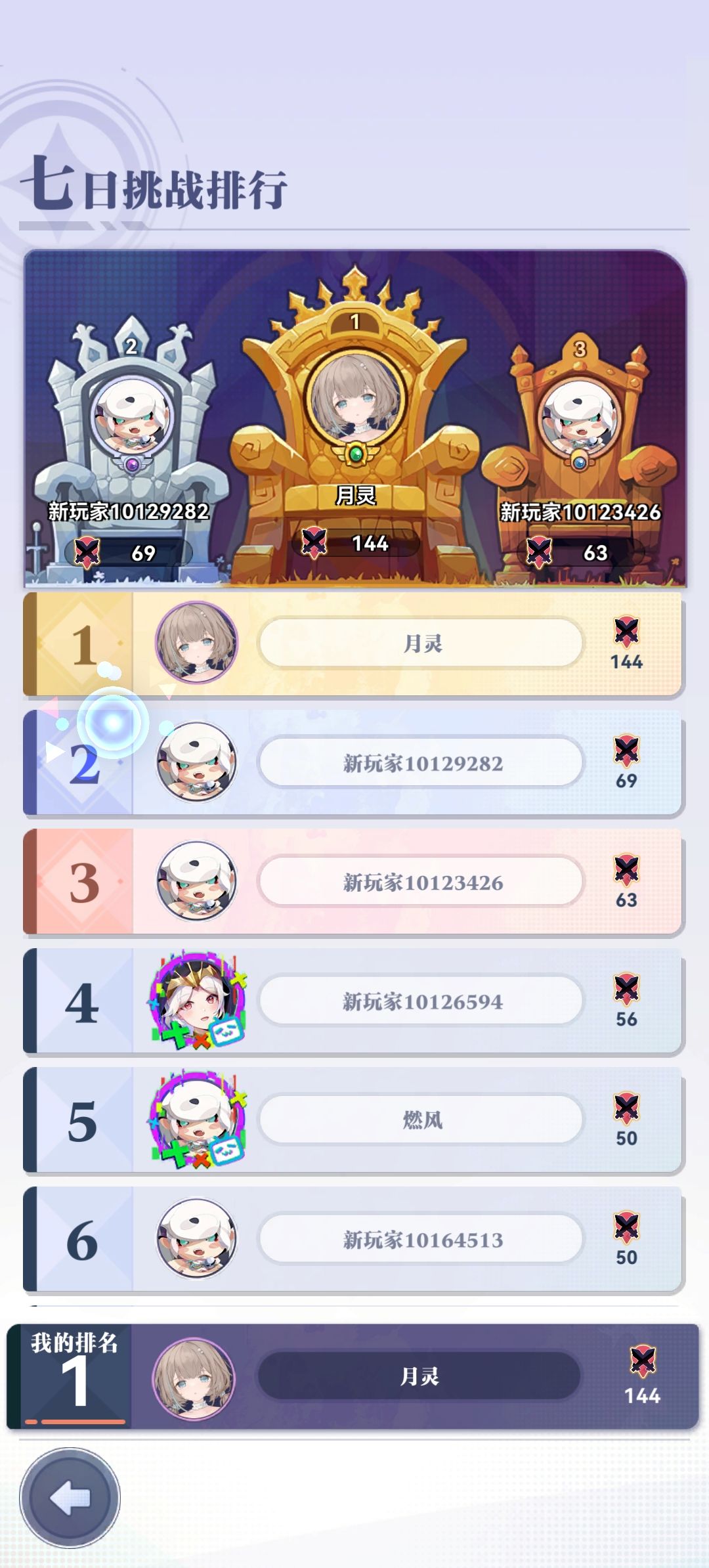 玩了两天 1
