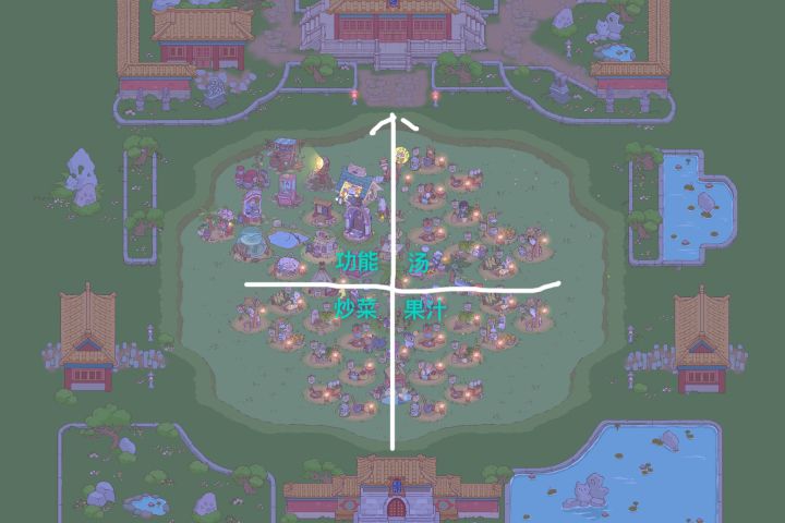 对称布局截图