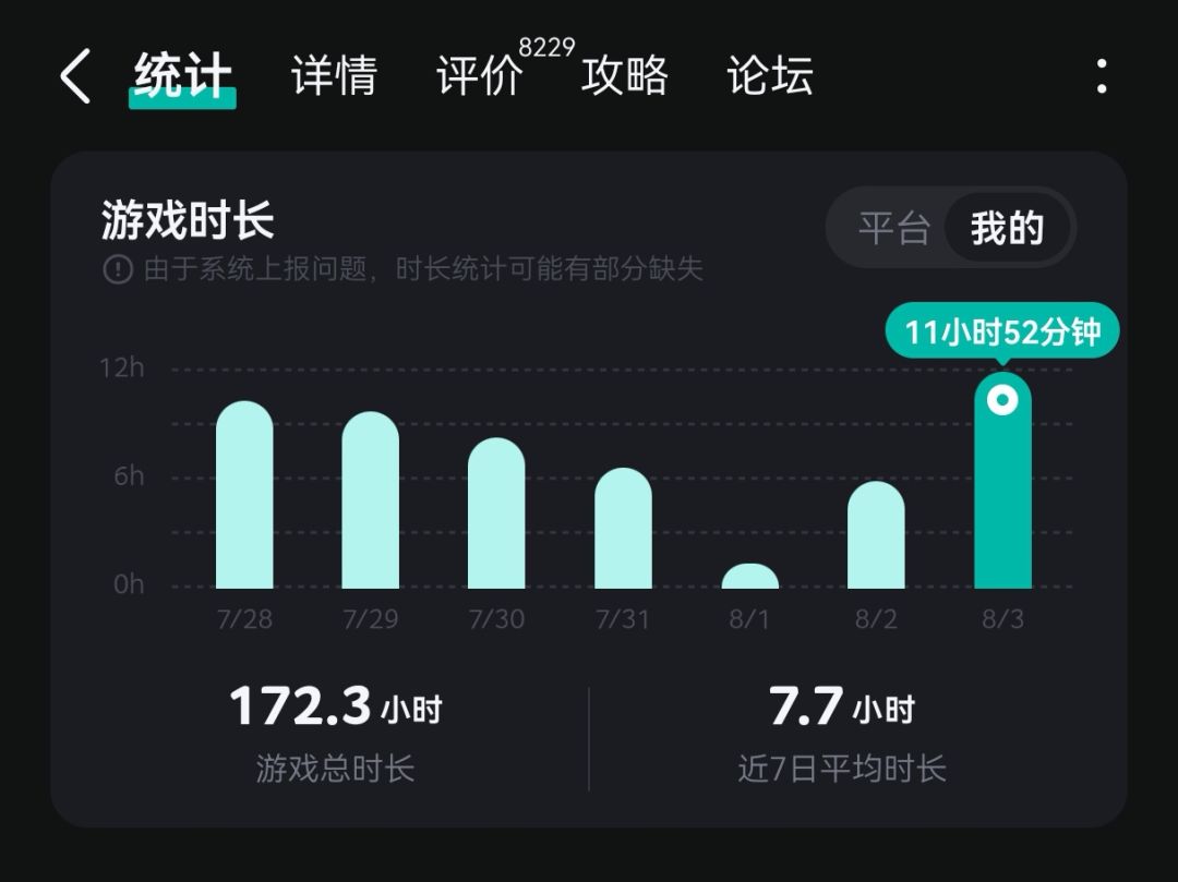 这周开了6次航行快12小时,纯就是牢底坐穿 3