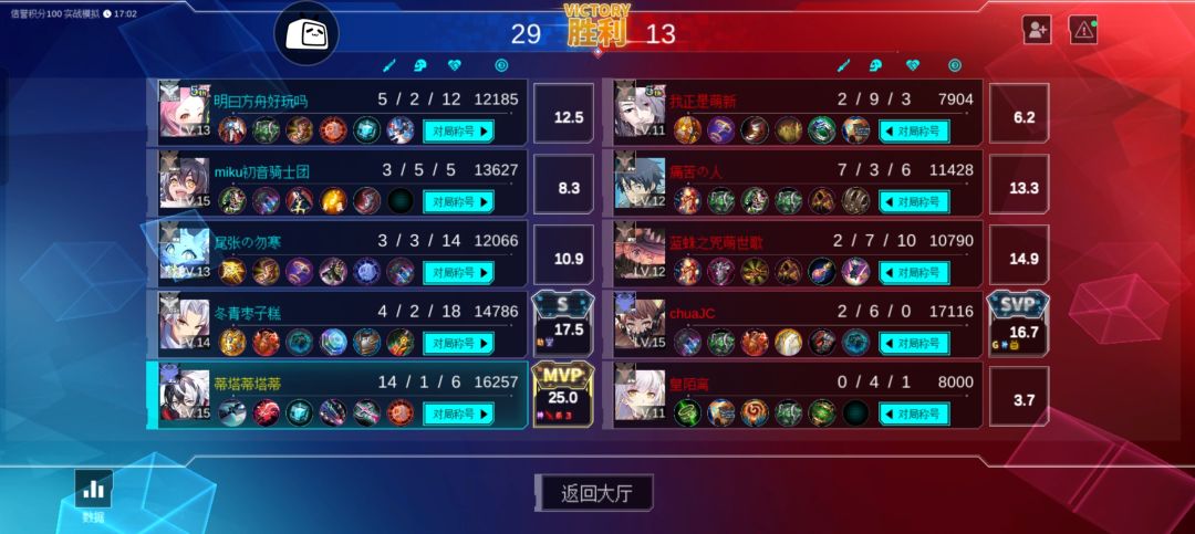 觉醒，凭借一己之力灌死了堵门伪神 2