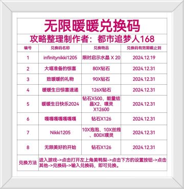 无限暖暖兑换码！