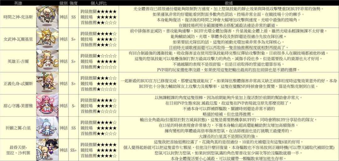 首冲党的建议!!! 6