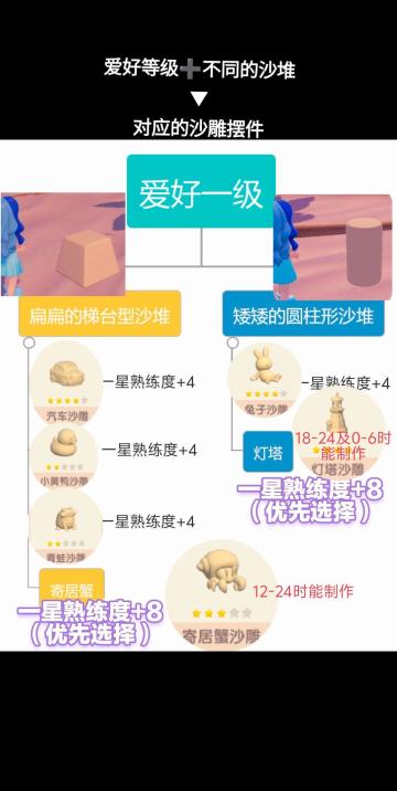 收藏！沙雕全攻略在内文！附沙雕类型和价格