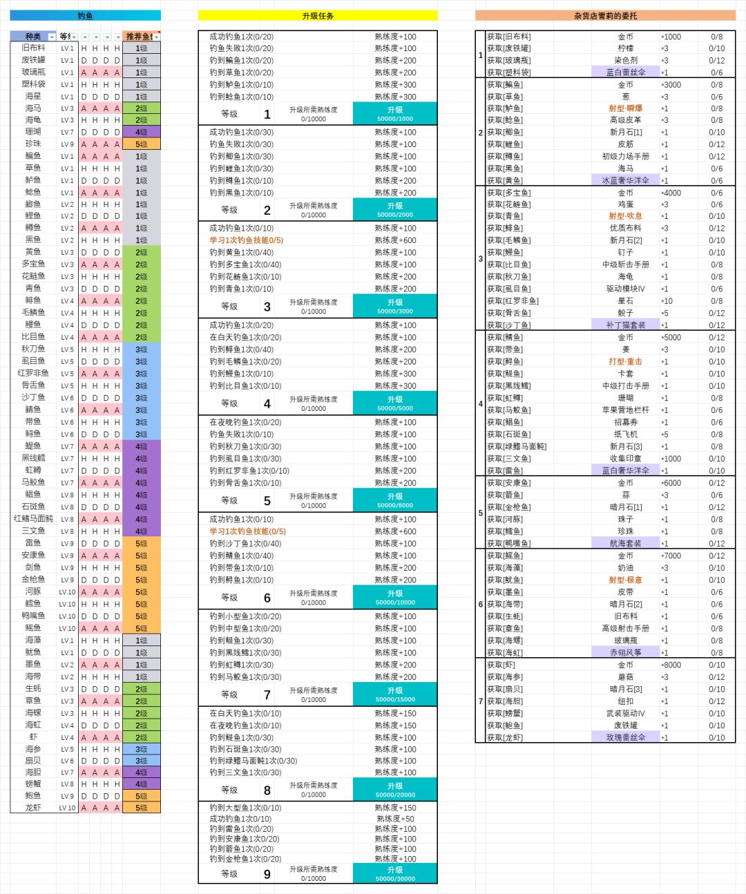 《开放空间生活图鉴指南》v0.7.3 2