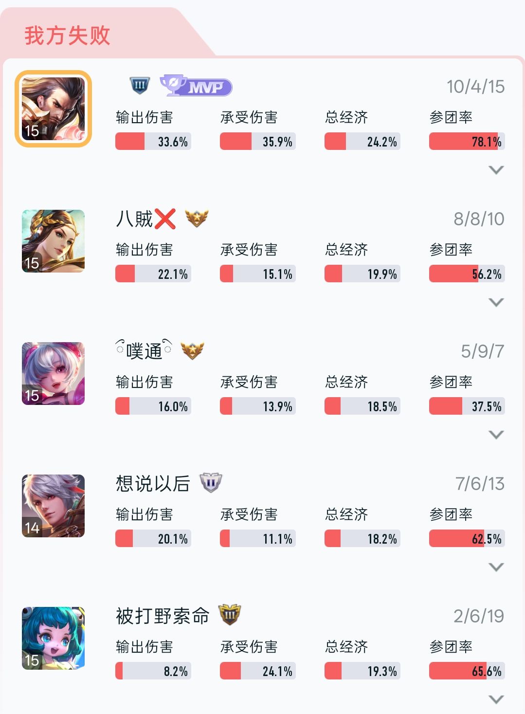 我一直以为曹操很强。。。 2