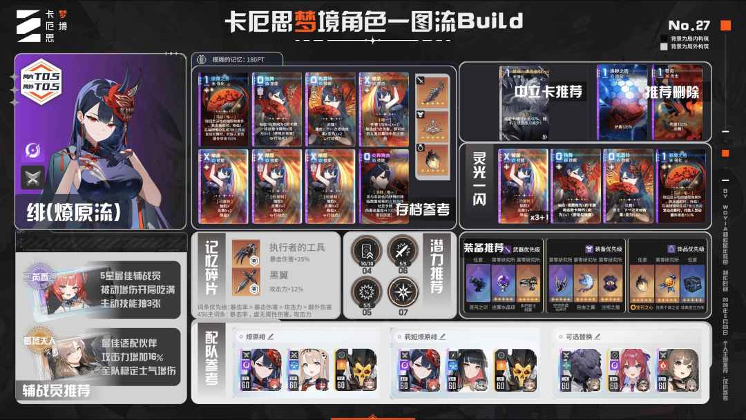 绯要什么练度才能护航难度十? 1
