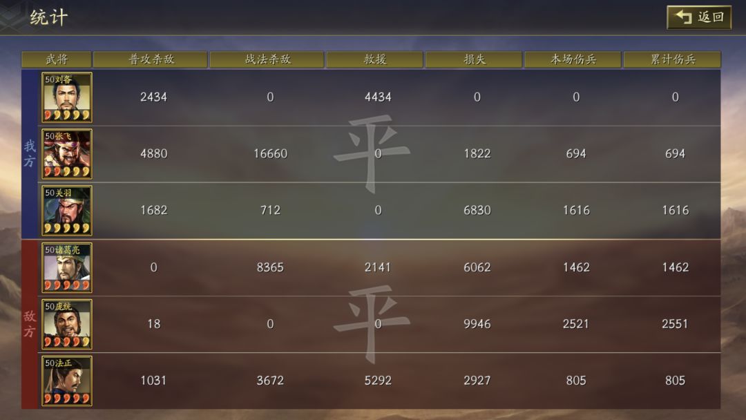 白板感觉还是要靠概率 3