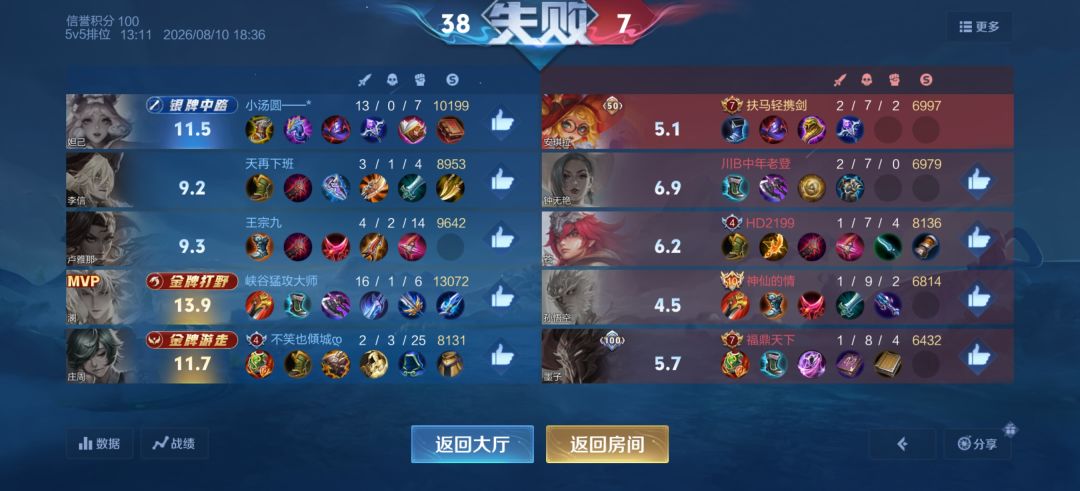 这个匹配机制何意味? 1