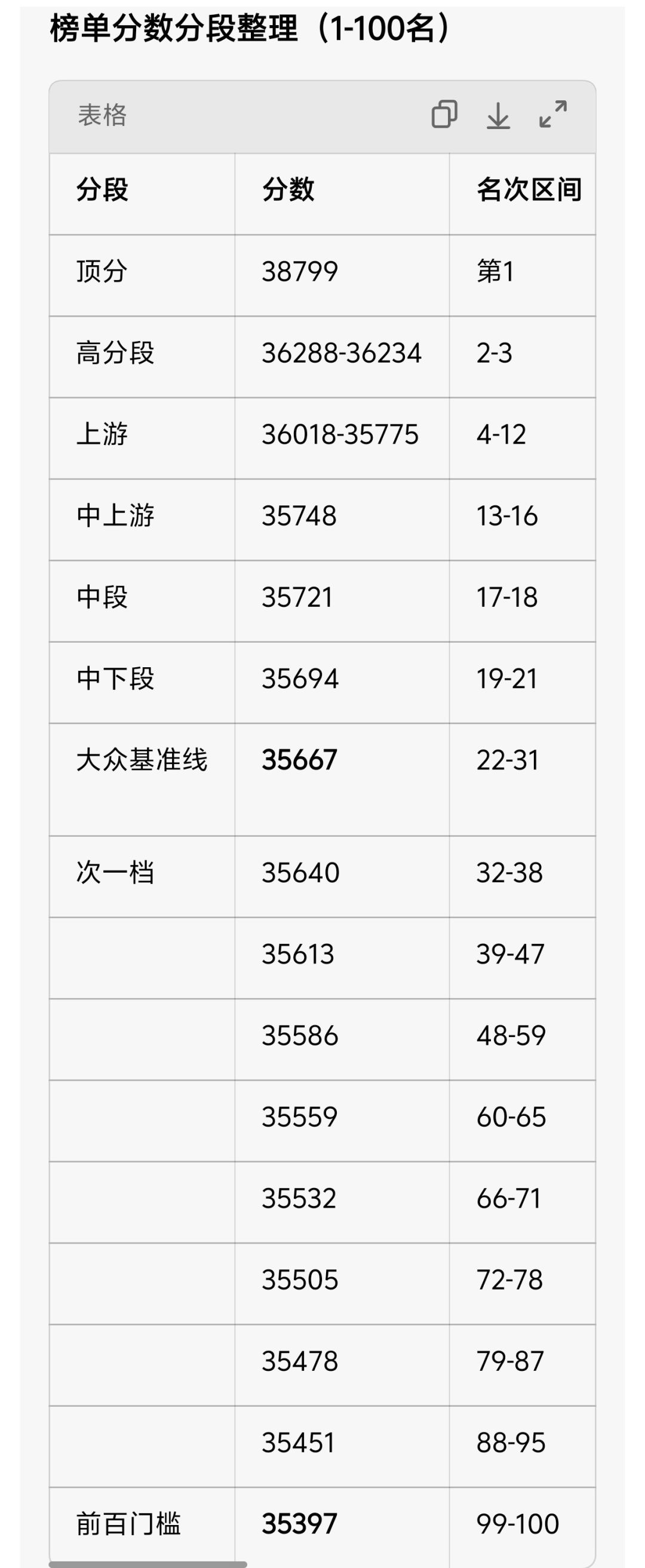 今日挑战数据(目前,让豆包统计的) 1
