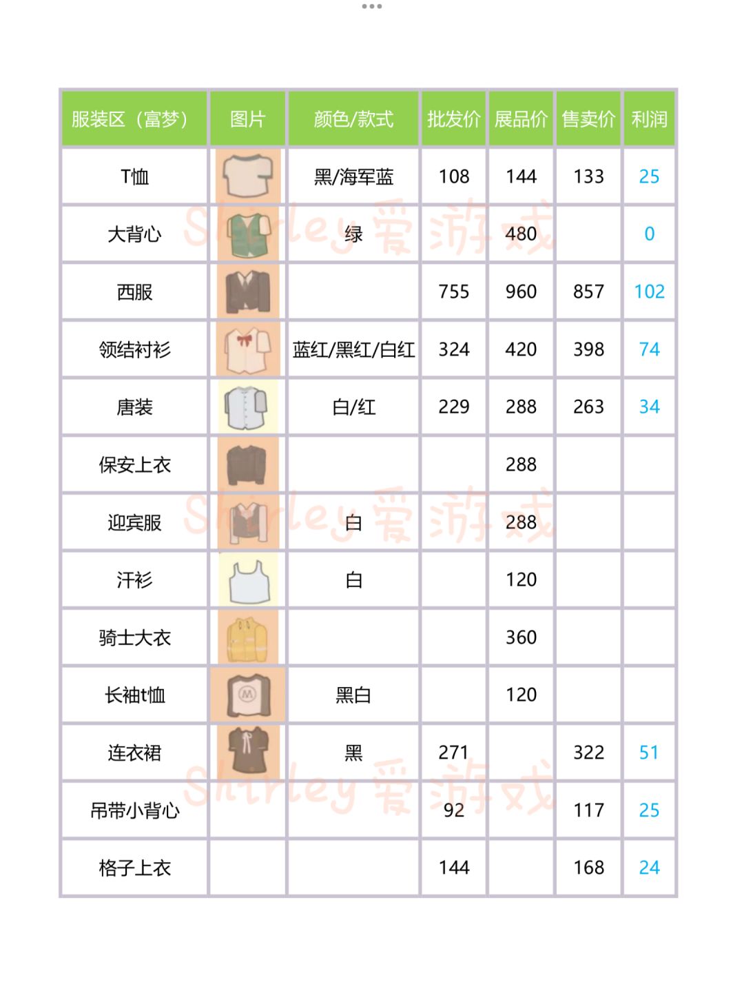 【小生活游戏】服装篇价格比对 2