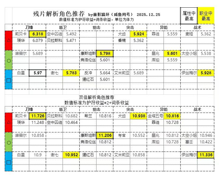 解析角色推荐截图