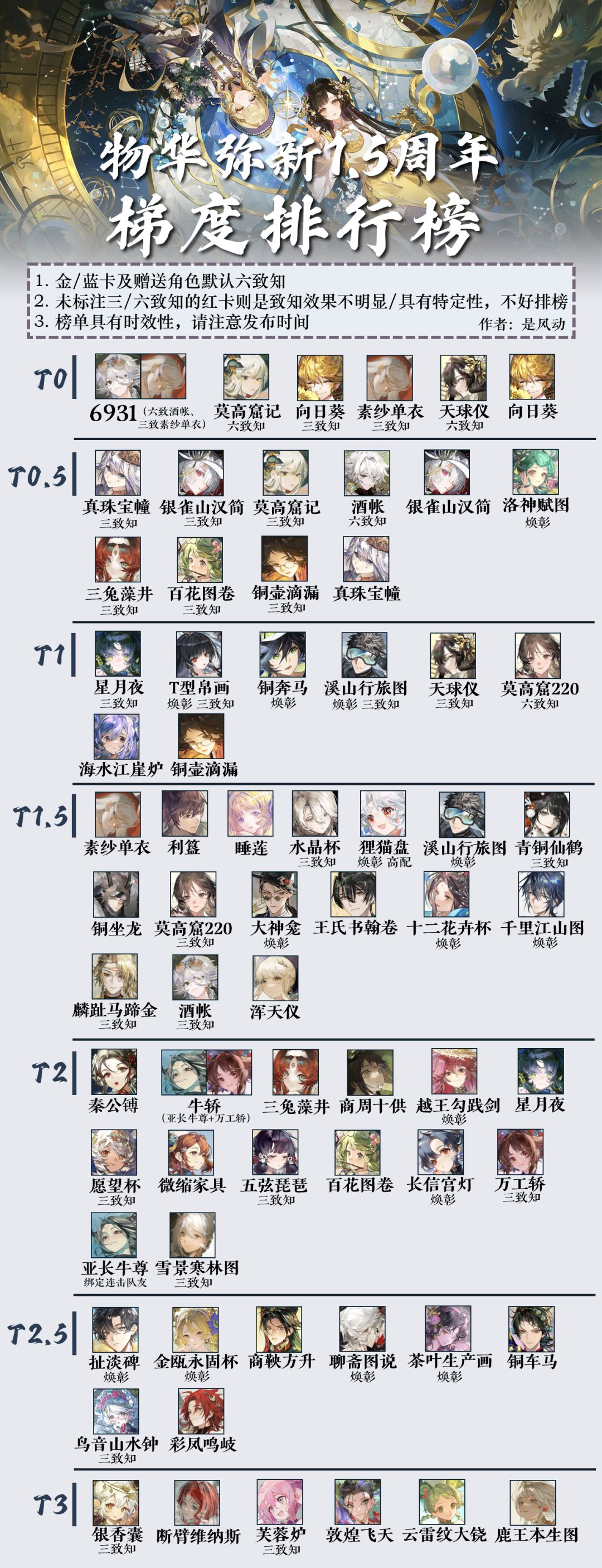 【物华弥新】梯度排行榜|1.5周年版本 2