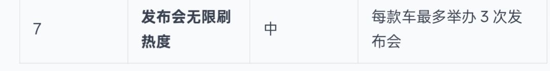紧急修复了 1