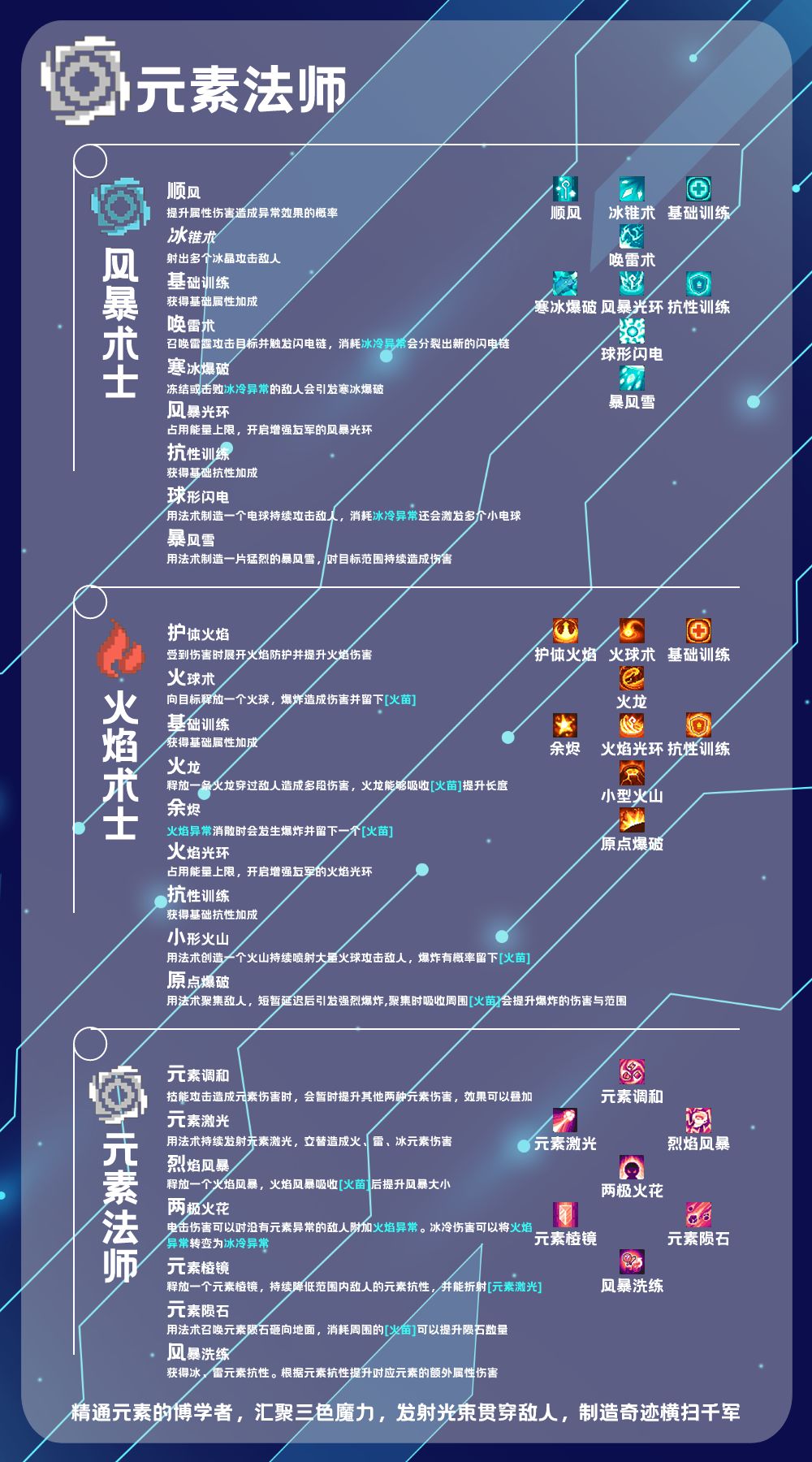 元素法师技能，制作略有瑕疵截图