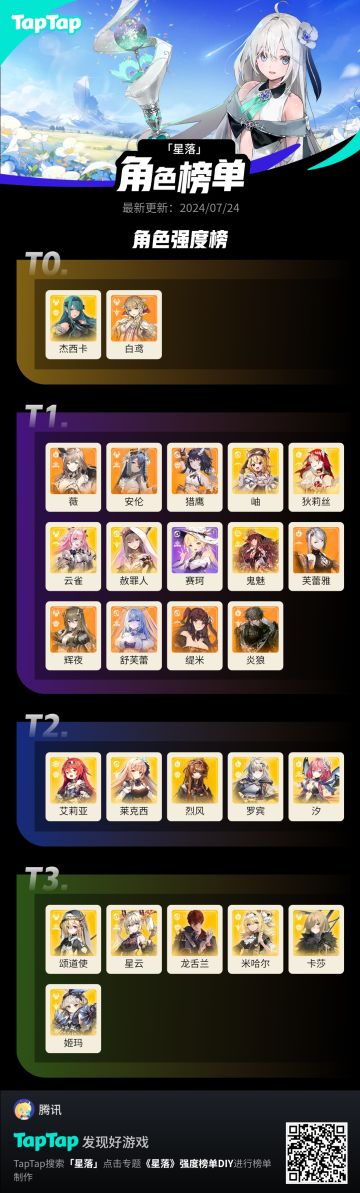 星落角色强度排名