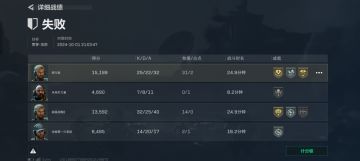 我来投稿但是不知道投在什么地方