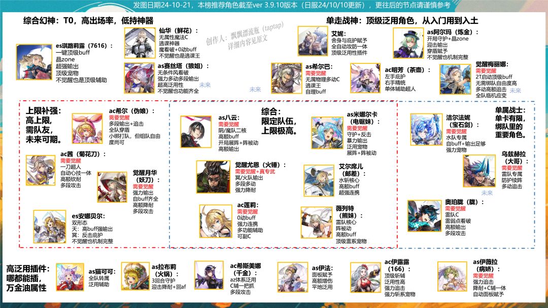关于几个送角色的选择建议 2