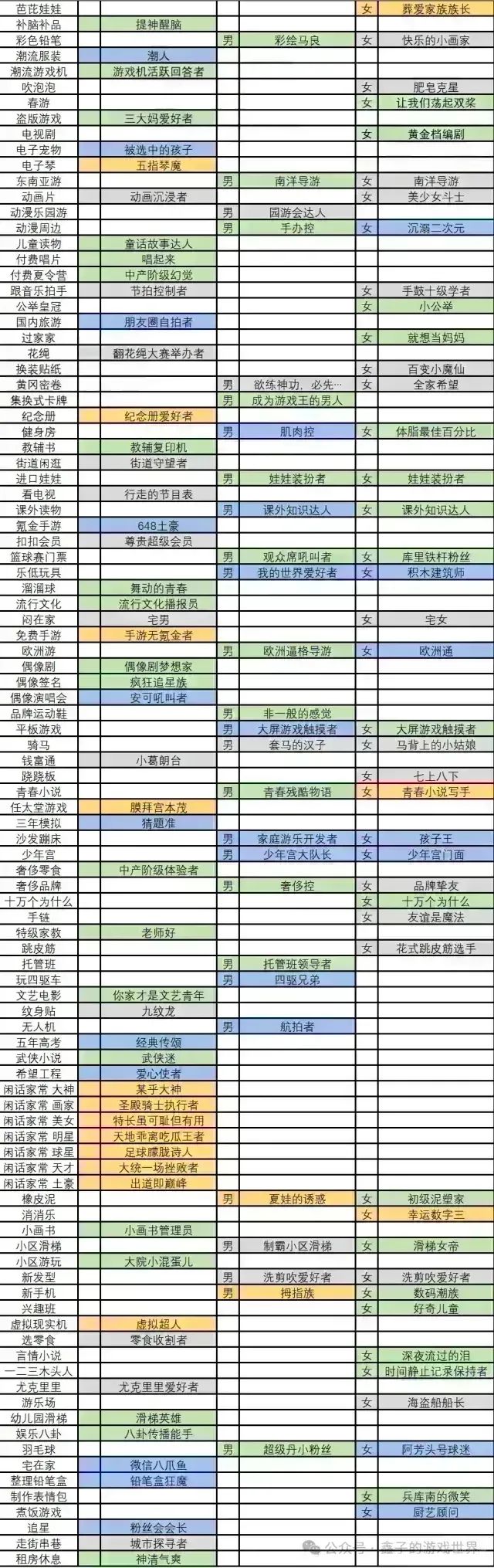 全全全全攻略 9
