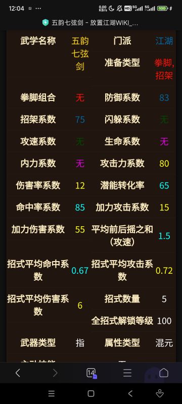 查了一下，散人在能打前残页前的最佳武学