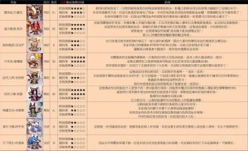 全英雄强度攻略图，全部兑换码！谢谢