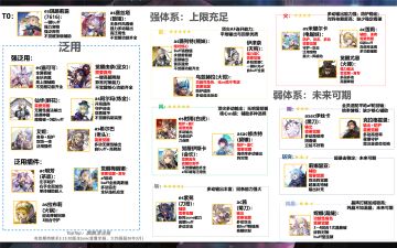 国服看的这强度榜在国际服适用吗？