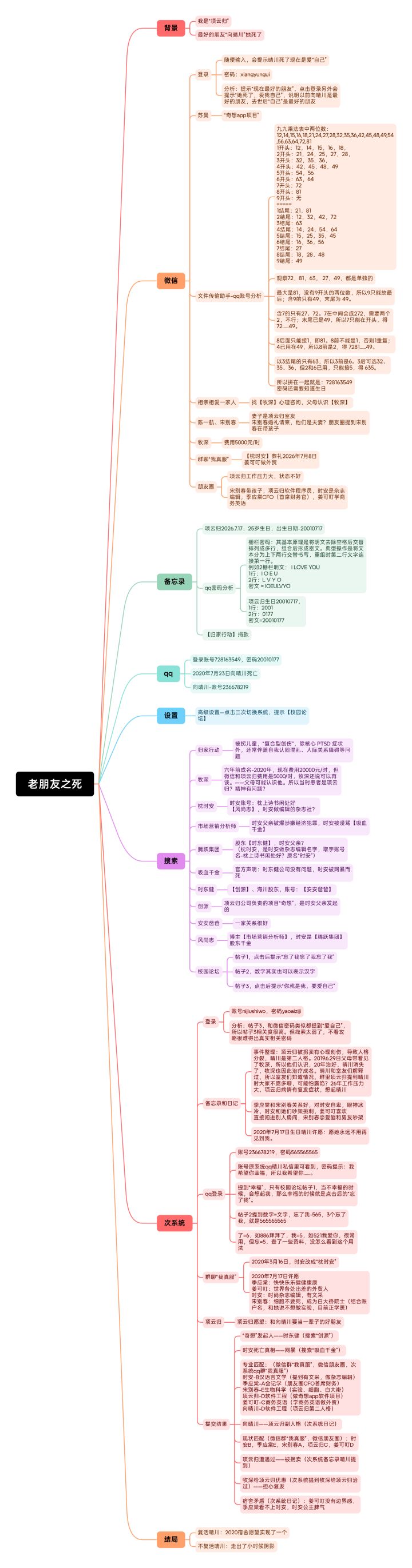 <老朋友之死>通关过程截图