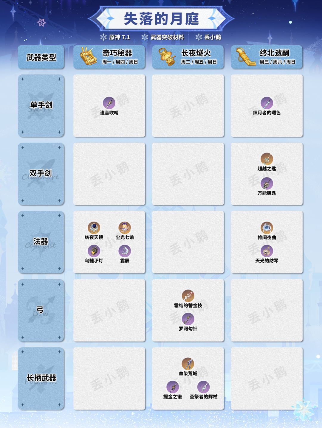【原神7.1】全武器突破材料一览表 10