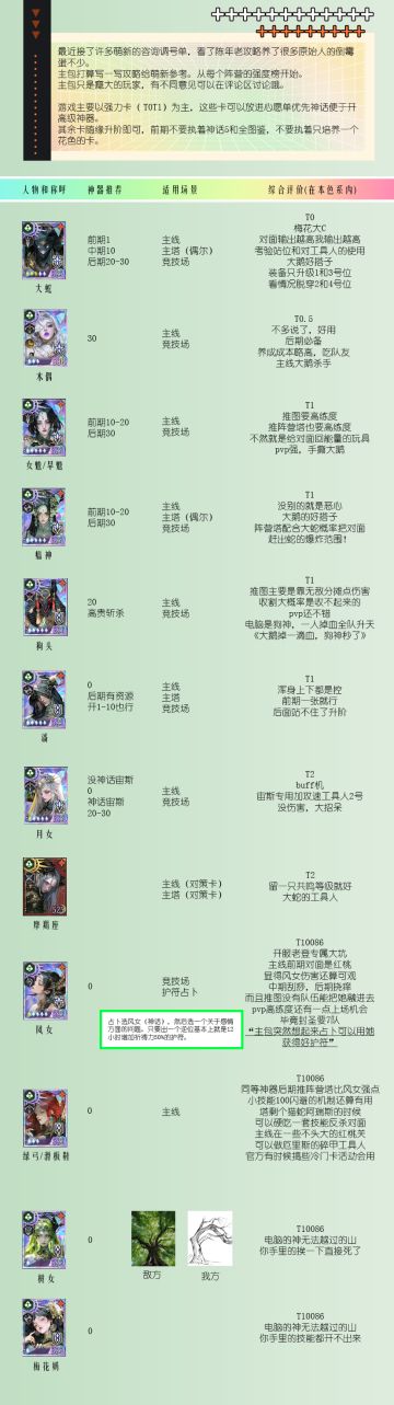 强度排行（更新至2026.3.2）