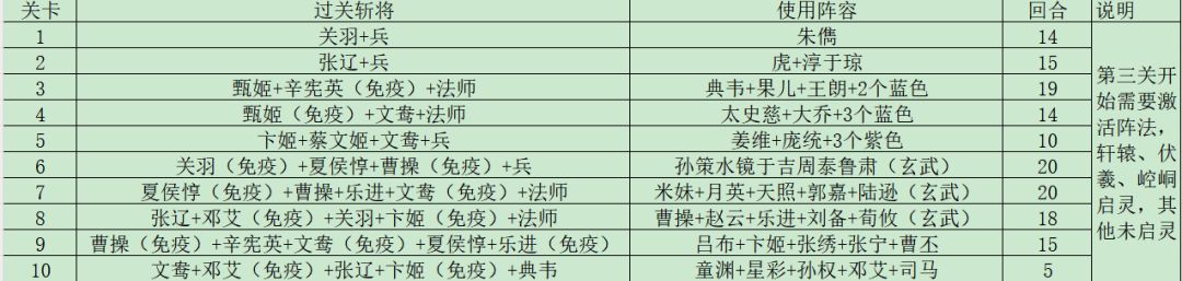 过关斩将难度1攻略截图