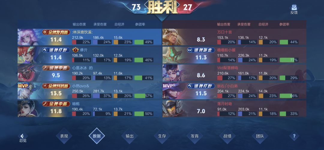 能抗能打,金牌发育路! 2