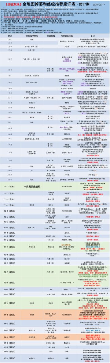 今天搬点适合老东西的榜单