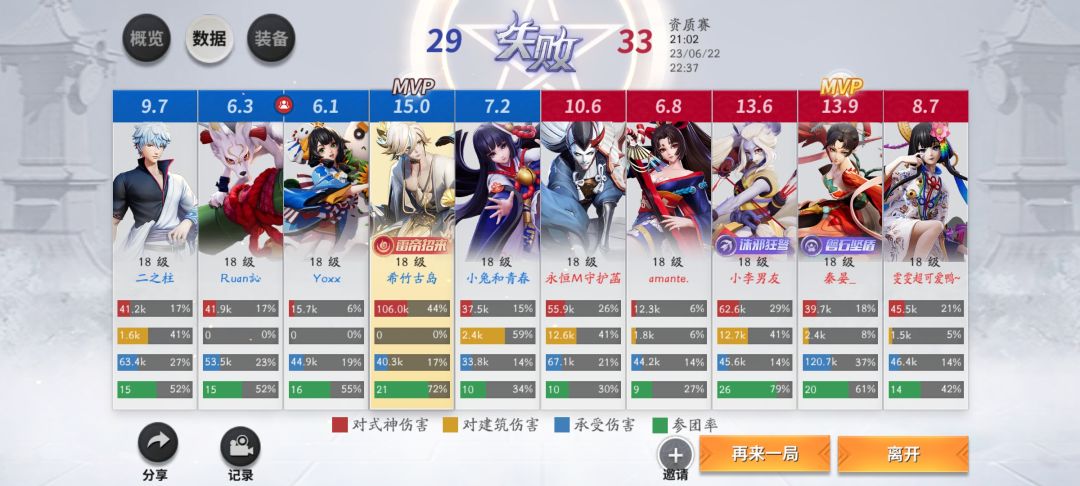萌新求带 2