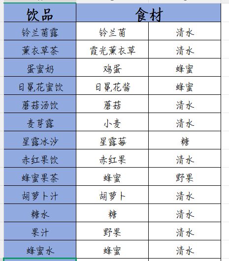 饮品食谱+菜谱截图