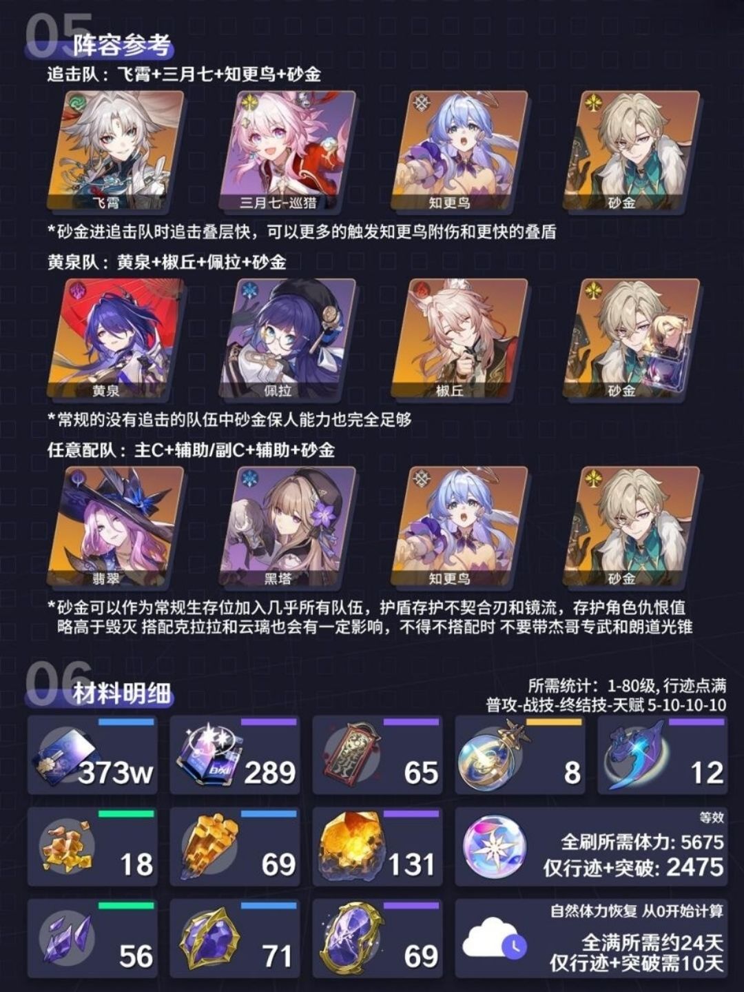 【V2.6攻略】『砂金』复刻攻略 3