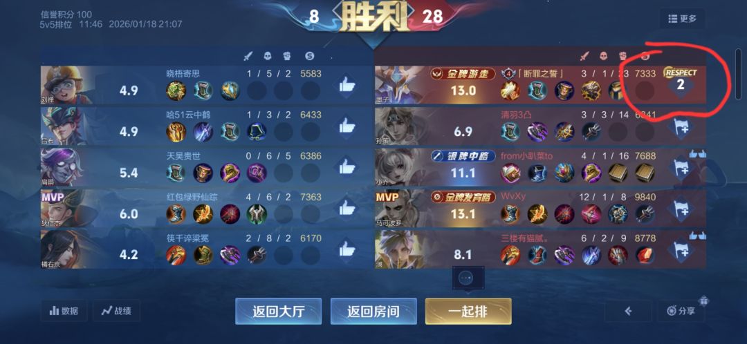 ????这个红圈里的是什么意思 1