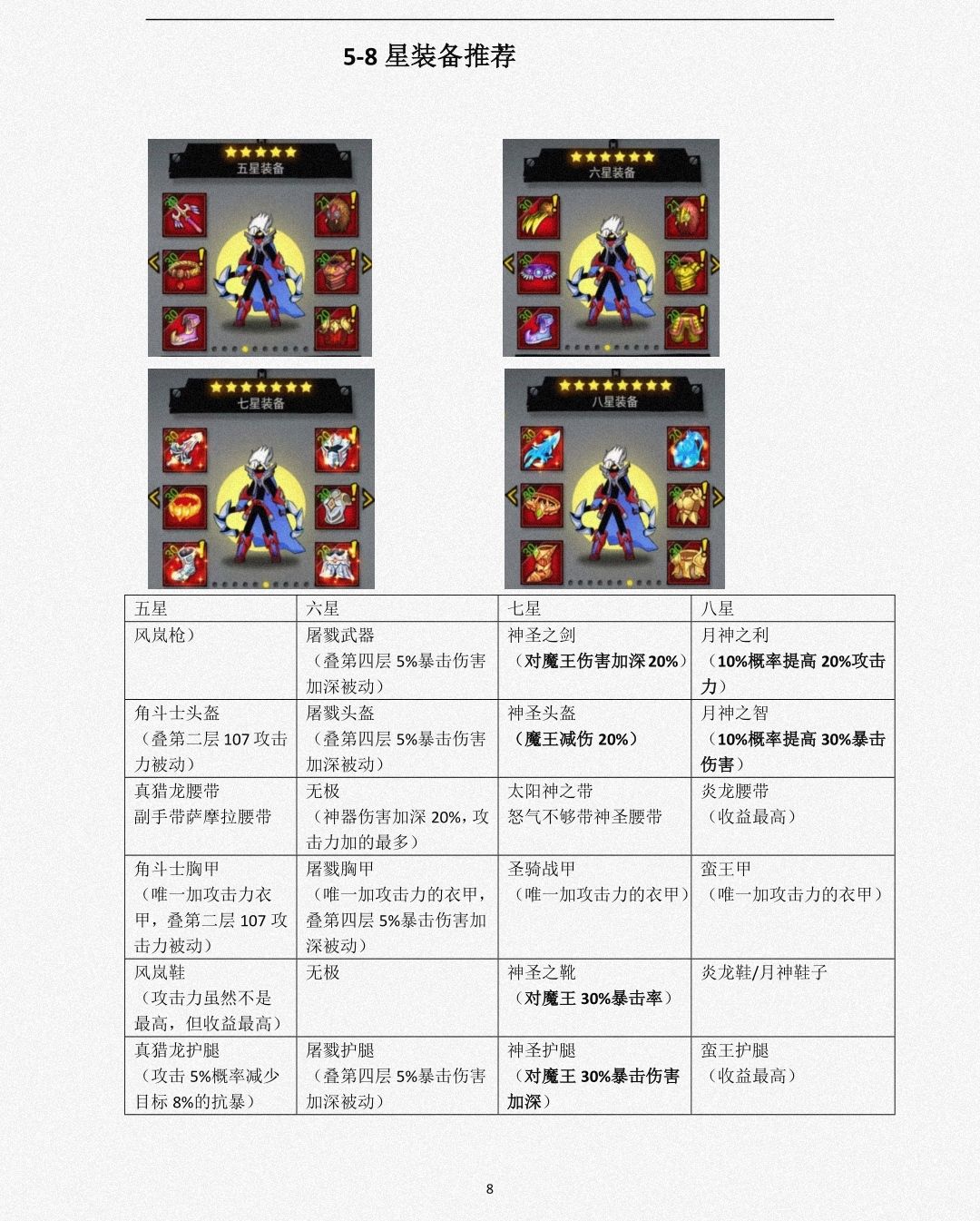 魔王装备搭配攻略 2