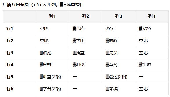 今日更新(填充建筑玩法) 2