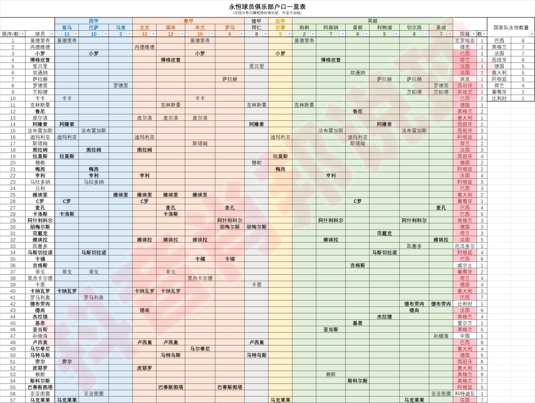 最新永恒统计截图