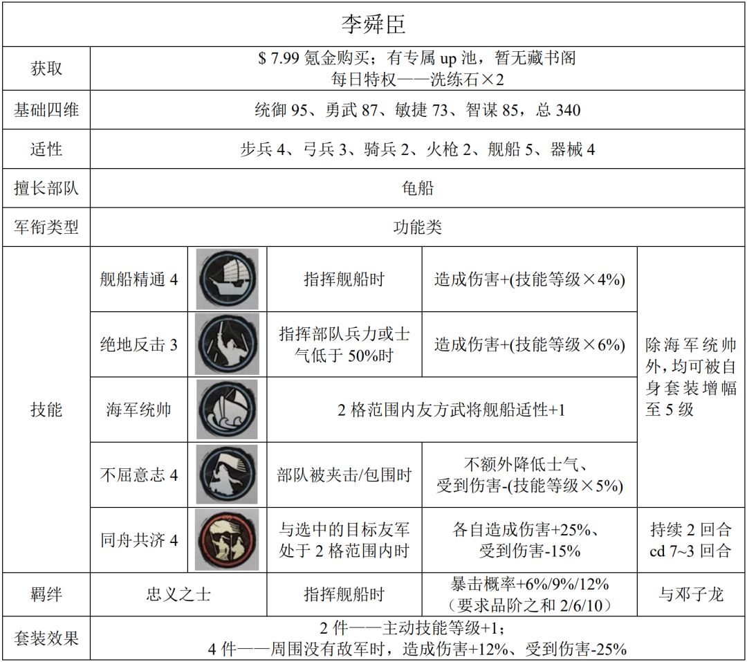 武将简析之李舜臣截图